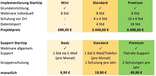 Startup Implementierung